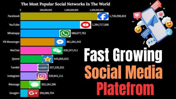 Social Apps That Are Growing Fast in 2026